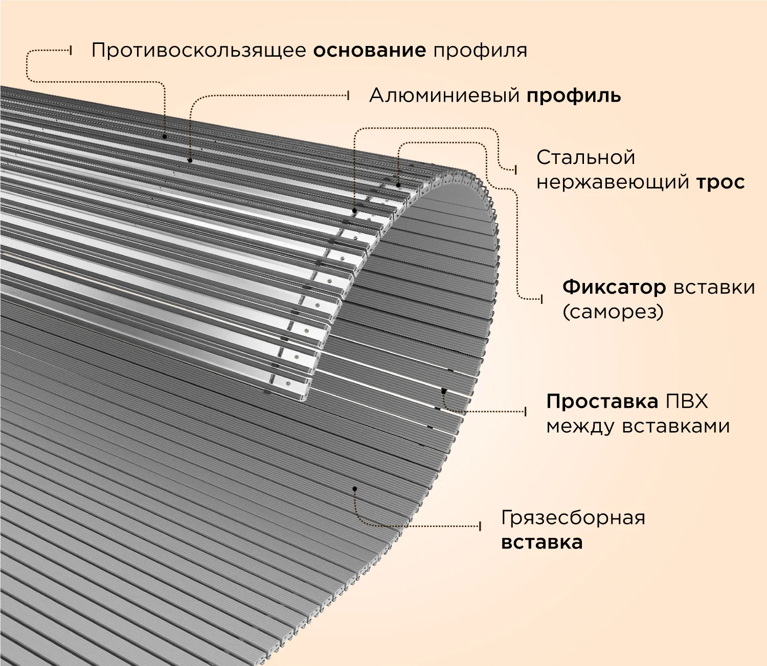 Состав решетки