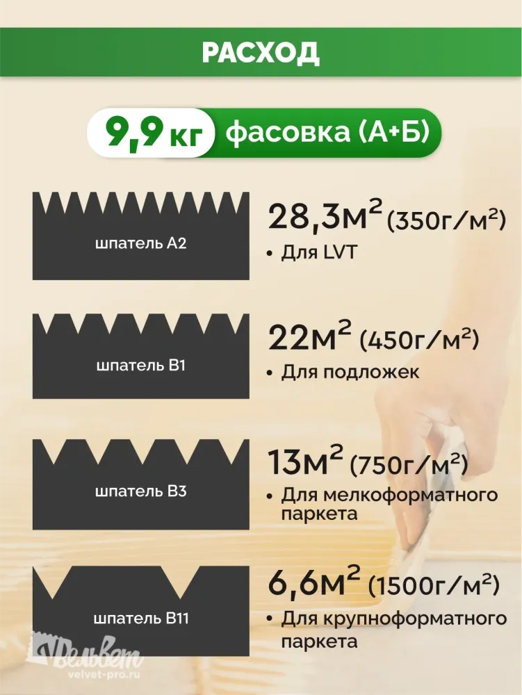 Клей для паркета SIPP 2K PU