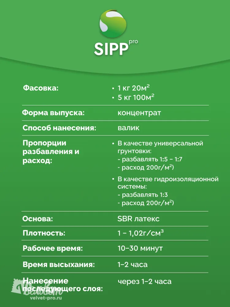 Грунтовка (праймер) SIPP Primer SBR LATEX