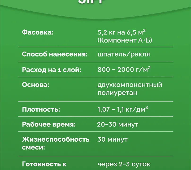 Ручная двухкомпонентная полимочевина для гидроизоляции SIPP PUR 2K 5,2 кг