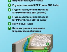 Гидроизоляция SIPP Membrane SBR. Фото 8