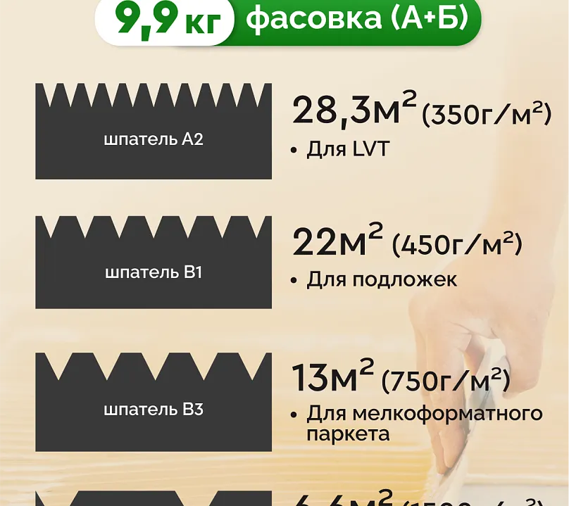 2К полиуретановый клей для паркетной доски SIPP 2K PU 9,9 кг