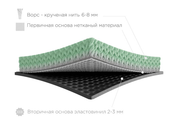 Деко с логотипом — влаговпитывающий коврик на экологичной резиновой основе