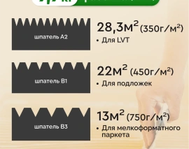 Клей для паркета SIPP 2K PU. Фото 6